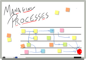 processes