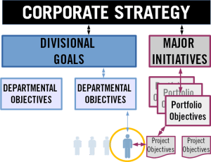 hierarchy