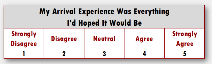 “My arrival experience was everything I had hoped it would be”.